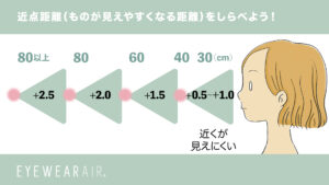 度数を調べる セルフ 老眼チェック 画像